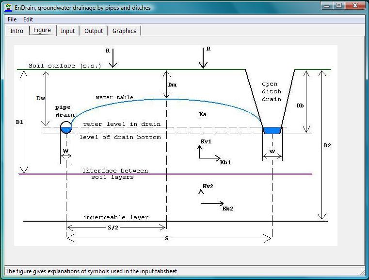 influence of hydraulic
           conductivity