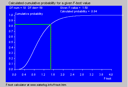 cumulative normal distribution