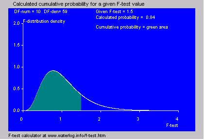 normal density distribution