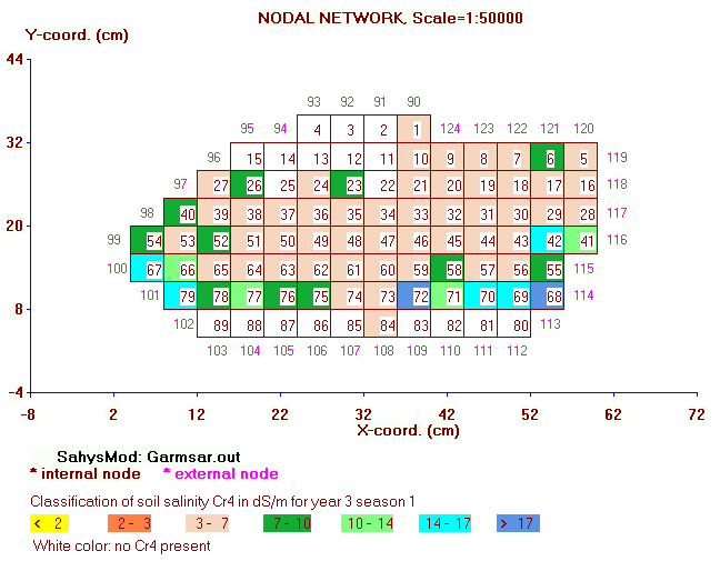 output of salinity map