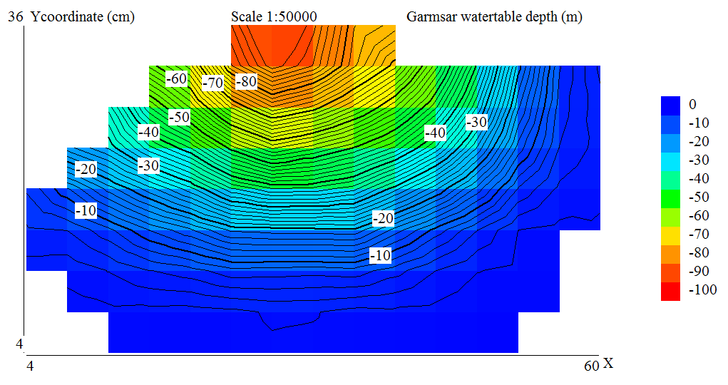 watertable of Garmsar