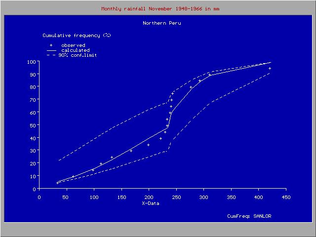 composite probability
         distribution