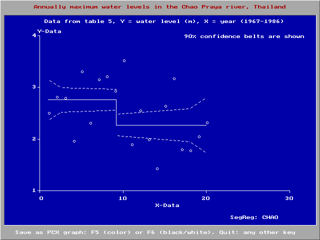 segmented regression type
              5