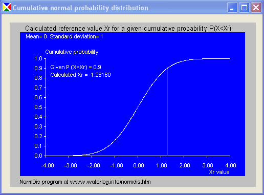 cumulative normal distribution