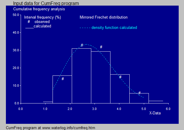 probability density 
         funtion