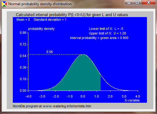 normal density distribution