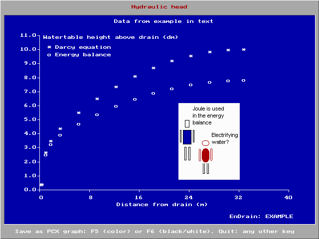 influence of hydraulic
           conductivity