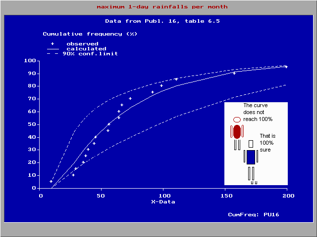 probability distribution