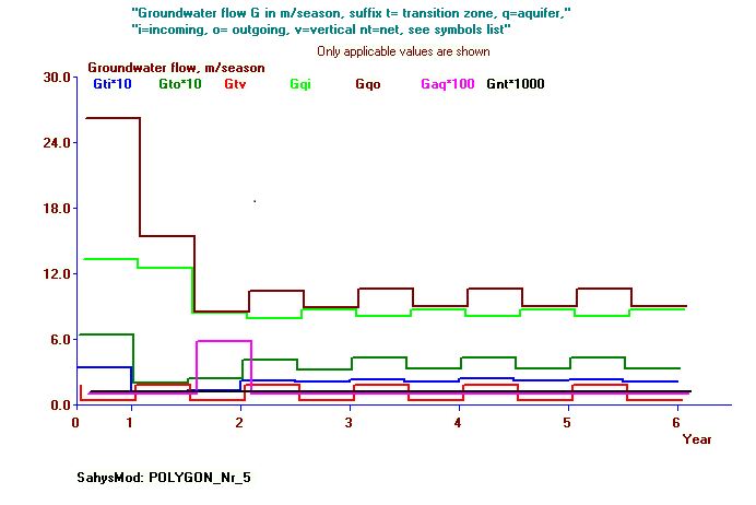 groundwater
      flow