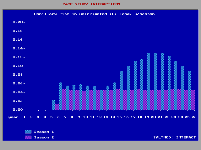 percolation and leaching