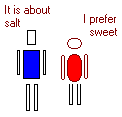 salty soil model