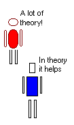 Theoretical drainage and
      salinity?