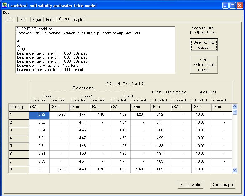 output leaching graph