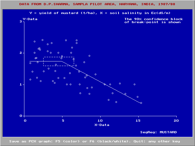  segmented regression