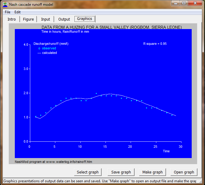 output Nash model