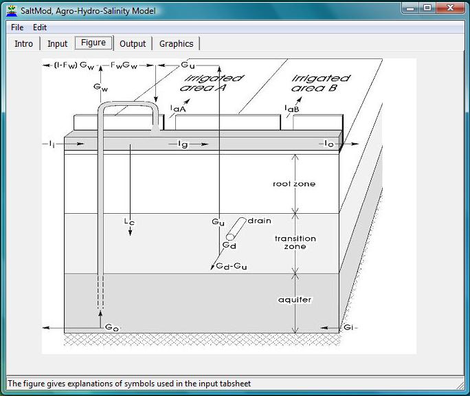 simulation of salinity in irrigated land