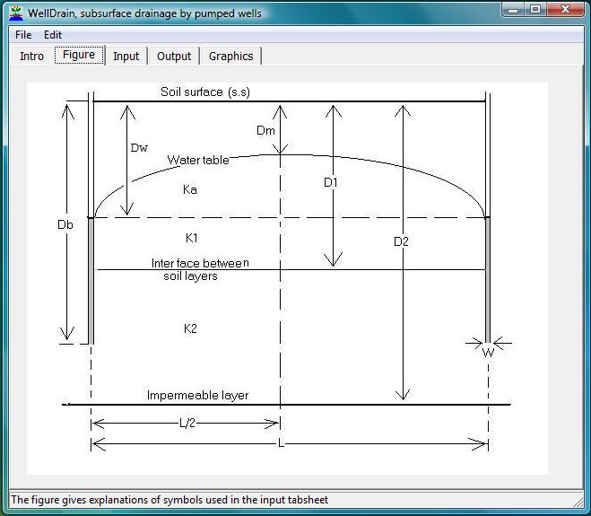 control of the groundwater
       table